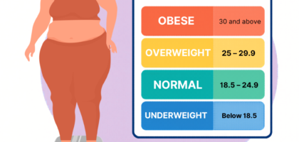 BMI Calculator