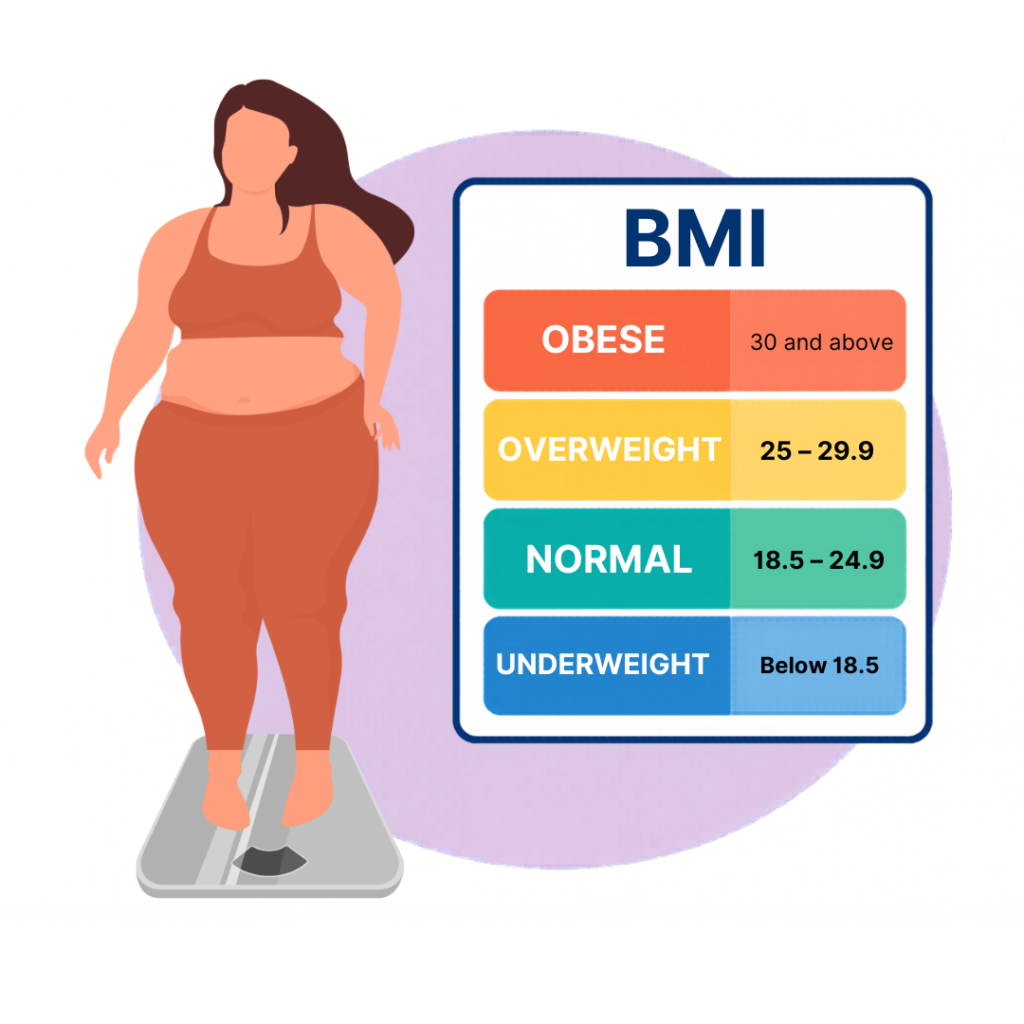 Best Gastric Bypass Surgery in Dubai & Abu Dhabi: Al Taie Center Redefines Weight Loss Excellence