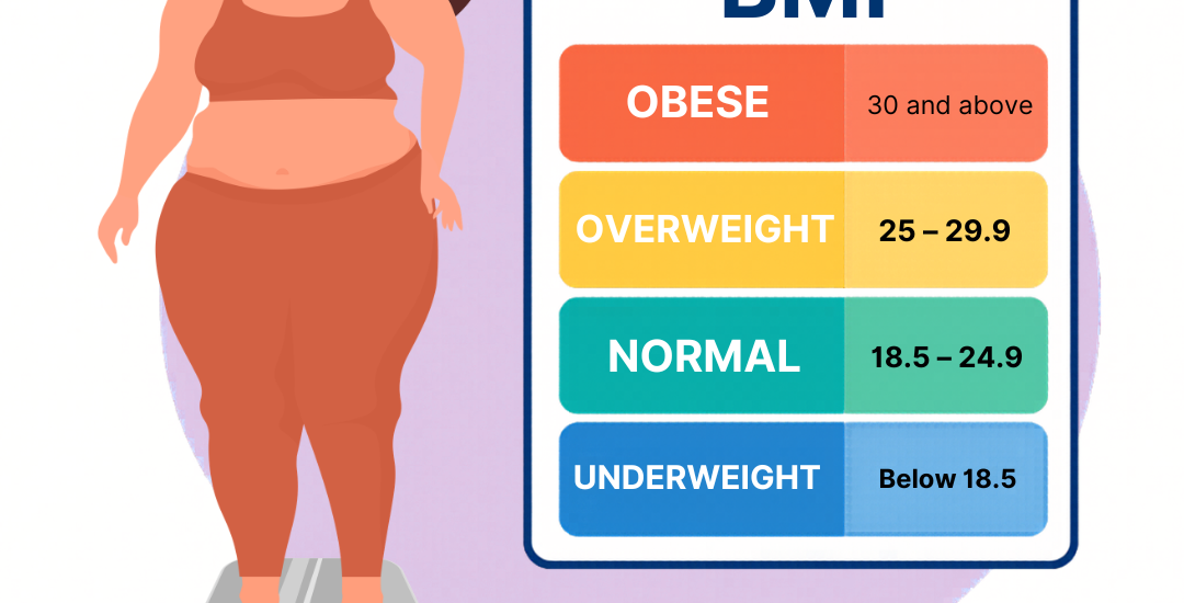 BMI Calculator
