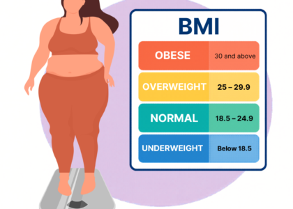 BMI Calculator